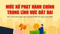 Các mức xử phạt vi phạm hành chính trong lĩnh vực đất đai