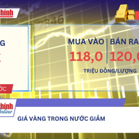 VIDEO: Giá vàng trong nước và thế giới cùng giảm ngày 23/5