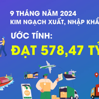 10 tháng năm 2024, tổng kim ngạch xuất, nhập khẩu hàng hóa đạt 647,87 tỷ USD