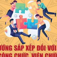 Định hướng sắp xếp đối với cán bộ công chức, viên chức