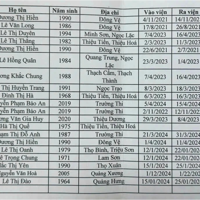 Thanh Hóa: Phát hiện 20 hồ sơ bệnh án giả để trục lợi bảo hiểm