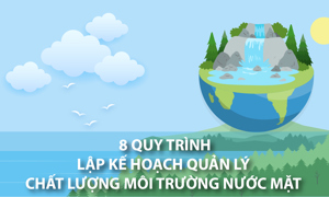8 quy trình lập kế hoạch quản lý chất lượng môi trường nước mặt