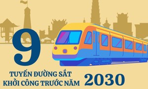 9 tuyến đường sắt khởi công trước năm 2030