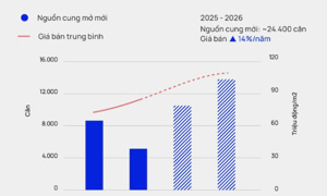 TP. Hồ Chí Minh: Thị trường căn hộ có nhiều tín hiệu tích cực 
