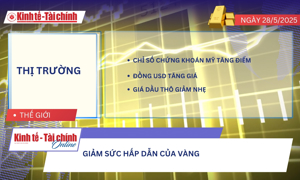 VIDEOS: Giá vàng thế giới giảm mạnh 