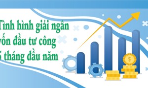 INFOGRAPHIC: Tình hình giải ngân vốn đầu tư công 5 tháng đầu năm