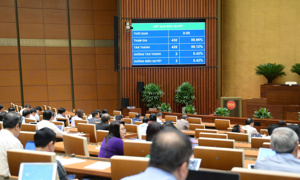 Luật Ngân sách nhà nước có hiệu lực thi hành từ năm ngân sách 2026