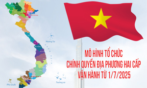 INFOGRAPHIC: Khởi đầu mới cho nền quản trị kiến tạo và gần dân