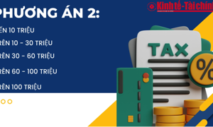 VIDEO: Thuế thu nhập cá nhân còn 5 bậc, giữ mức cao nhất 35%: Người lao động được lợi!