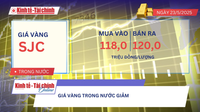 VIDEO: Giá vàng trong nước và thế giới cùng giảm ngày 23/5