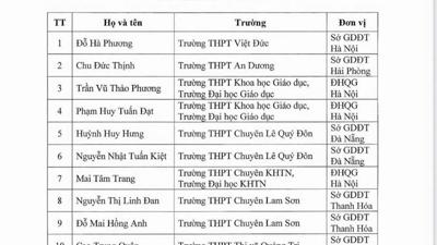Miễn thi tốt nghiệp THPT và ưu tiên xét tuyển đại học đối với học sinh tham dự ISEF 2025