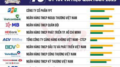 Giữa tâm lý thận trọng của thị trường, doanh nghiệp đại chúng lớn đẩy mạnh chiến lược truyền thông tích cực
