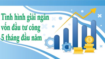 INFOGRAPHIC: Tình hình giải ngân vốn đầu tư công 5 tháng đầu năm