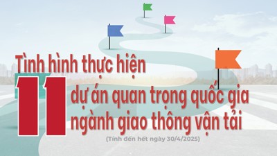 INFOGRAPHIC: Tình hình thực hiện 11 dự án quan trọng quốc gia ngành Giao thông vận tải