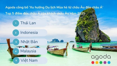 Việt Nam lọt Top 5 điểm đến được du khách châu Âu tìm kiếm nhiều nhất mùa Hè 2025