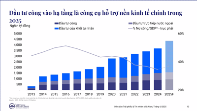 Tín nhiệm quốc gia 6 tháng cuối năm: Việt Nam giữ vững thế trận giữa biến động toàn cầu