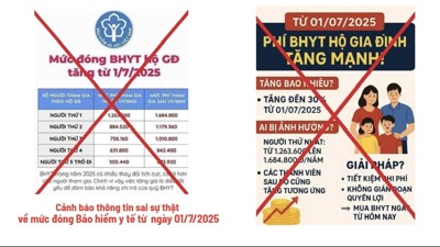 Thông tin tăng mức đóng BHYT 6% từ ngày 1/7/2025 là sai sự thật