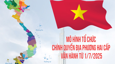 INFOGRAPHIC: Khởi đầu mới cho nền quản trị kiến tạo và gần dân