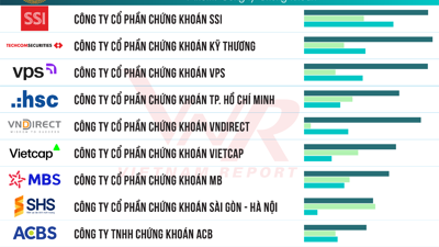 Loạt "ông lớn" chứng khoán và tài chính tề tựu đông đủ trong Top 10 Công ty uy tín ngành Tài chính năm 2025 
