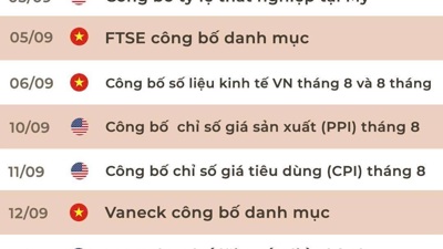 Các sự kiện lớn chi phối thị trường tài chính tháng 9/2025