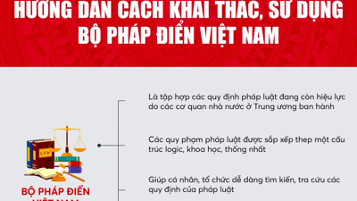 Cách khai thác, sử dụng Bộ Pháp điển Việt Nam