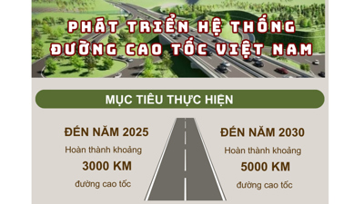 Phát triển hệ thống đường cao tốc Việt Nam