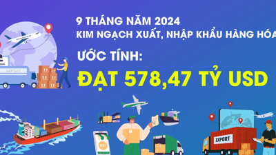 10 tháng năm 2024, tổng kim ngạch xuất, nhập khẩu hàng hóa đạt 647,87 tỷ USD