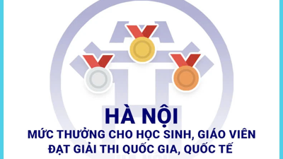 Mức thưởng cho học sinh, giáo viên đạt giải thi quốc gia, quốc tế của Hà Nội