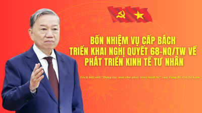 INFOGRAPHIC: Nhiệm vụ cấp bách triển khai Nghị quyết số 68-NQ/TW về phát triển kinh tế tư nhân