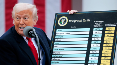 Tòa án Mỹ chặn sắc lệnh thuế của Tổng thống Trump, thị trường tài chính biến động mạnh