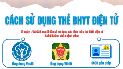 INFOGRAPHIC: Cách sử dụng thẻ BHYT điện tử đi khám chữa bệnh