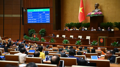 Phê chuẩn quyết toán ngân sách nhà nước năm 2023, bội chi bằng 2,83% GDP