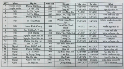 Thanh Hóa: Phát hiện 20 hồ sơ bệnh án giả để trục lợi bảo hiểm