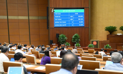 Luật Ngân sách nhà nước có hiệu lực thi hành từ năm ngân sách 2026