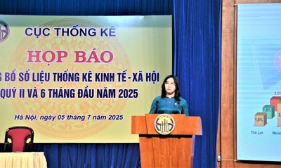 Tăng trưởng kinh tế - xã hội 6 tháng đầu năm 2025 đạt nhiều kết quả tích cực