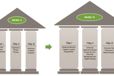Thực tiễn Áp dụng tiêu chuẩn Basel II tại các ngân hàng thương mại Việt Nam