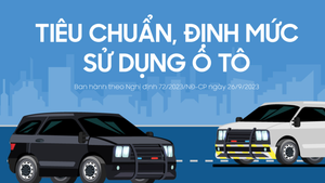 Tiêu chuẩn, định mức sử dụng ô tô