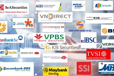 Dư nợ cho vay ký quỹ của các công ty chứng khoán tăng kỷ lục