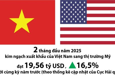 Những nhóm hàng xuất khẩu chủ lực của Việt Nam sang Mỹ