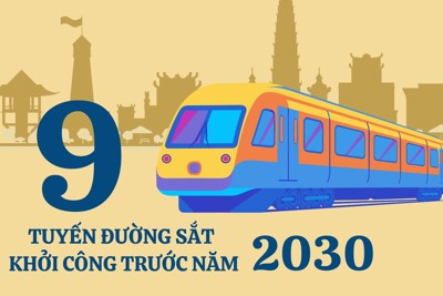 9 tuyến đường sắt khởi công trước năm 2030