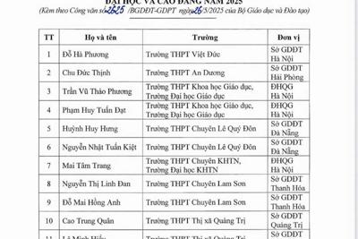 Miễn thi tốt nghiệp THPT và ưu tiên xét tuyển đại học đối với học sinh tham dự ISEF 2025 Miễn thi tốt nghiệp THPT và ưu tiên xét tuyển đại học đối với học sinh tham dự ISEF 2025