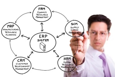 Nghiên cứu các nhân tố tác động đến triển khai thành công hệ thống hoạch định nguồn lực doanh nghiệp (ERP)