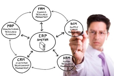 Nghiên cứu các nhân tố tác động đến triển khai thành công hệ thống hoạch định nguồn lực doanh nghiệp