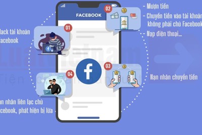 Xuất hiện thủ đoạn lừa đảo tinh vi liên quan đến quét mã QR khi thanh toán