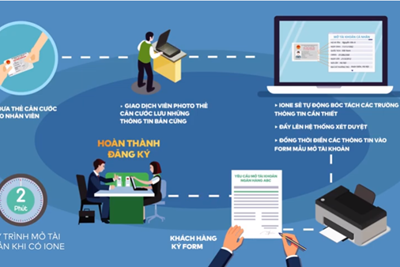 Giải pháp đẩy mạnh chuyển đổi số tại các quỹ tín dụng nhân dân