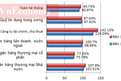 “Bức tranh” ngân hàng Việt Nam đến tháng 6 có gì mới?