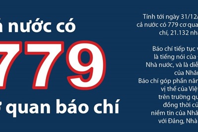 [Infographics] Việt Nam có 779 cơ quan báo chí trên cả nước