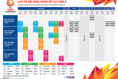 [Infographics] Lịch thi đấu vòng chung kết U23 Châu Á