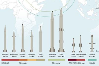 [Infographics] Dàn tên lửa có thể bao trùm toàn bộ Trung Đông của Iran 