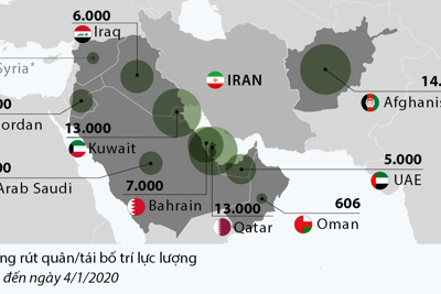 [Infographics] Lực lượng Mỹ tại Trung Đông 